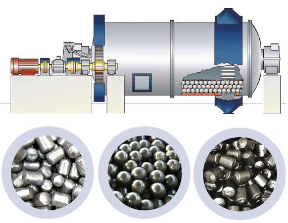 Ball Mill2 Ball Mill2