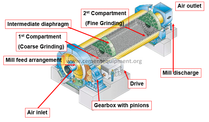 mill diagram mill diagram