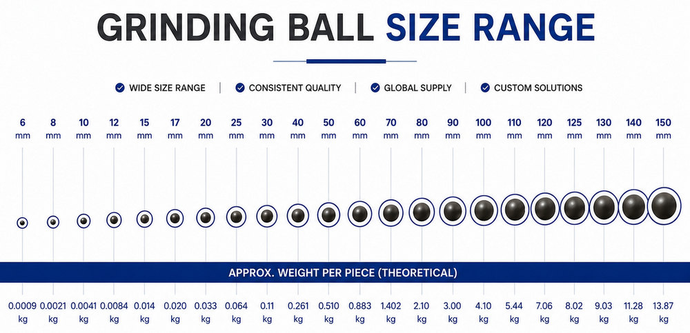 GRINDING BALL SIZE RANGE